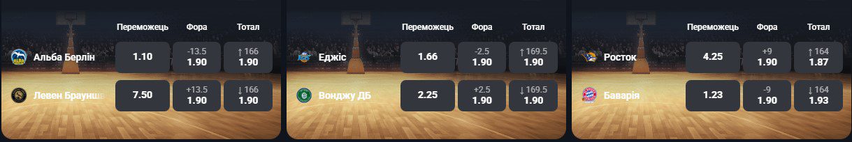 Беткінг спортивні ставки